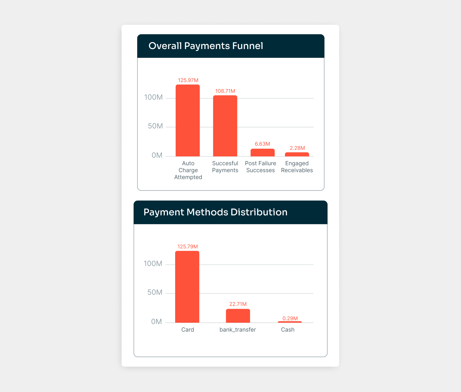 Payment failure insights 