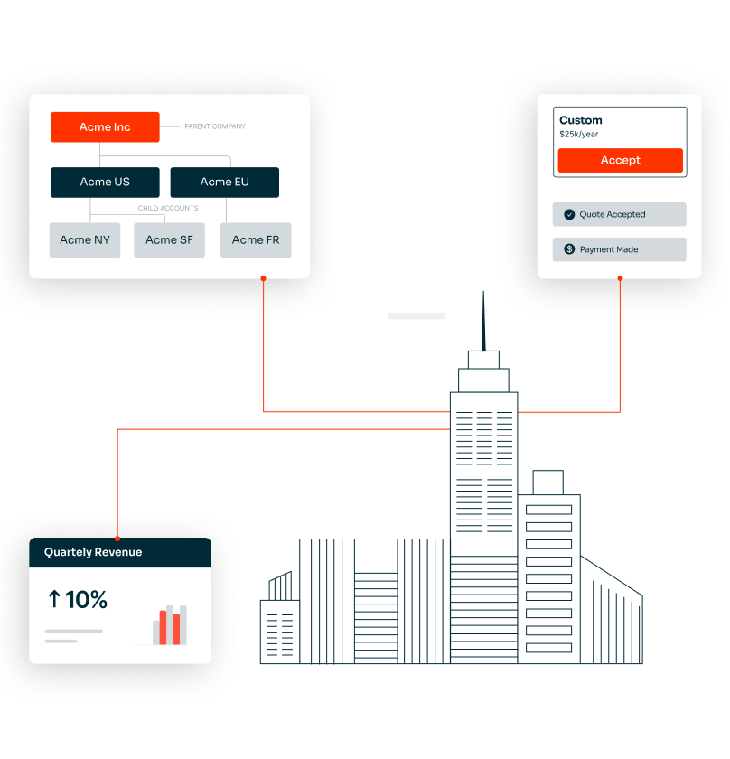 Quote-to-cash automation